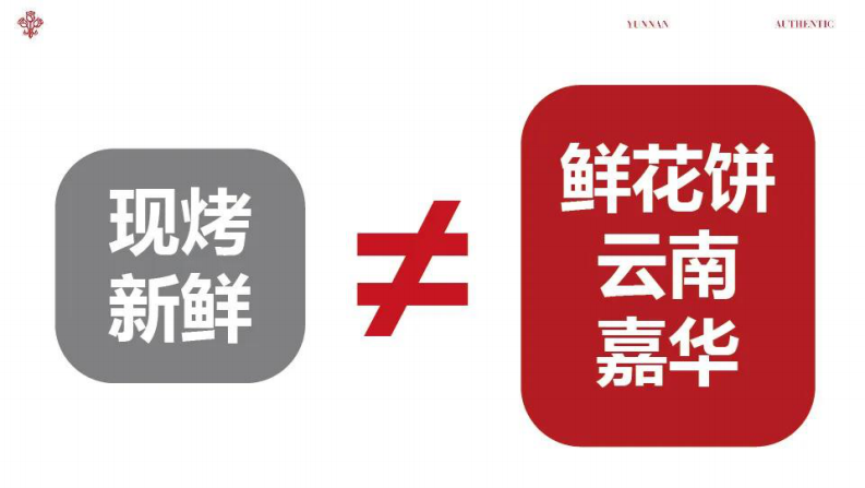鲜花饼品牌「正宗」战略重塑方案【烘焙糕点】【中式糕点】【品牌战略升级】 第5页