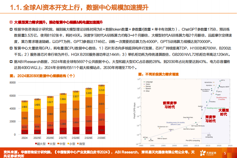 机械设备行业深度研究-AIDC备用电源&mdash;AIDC集中建设柴发机组需求空间高增-重视国内核心厂商0-1机会 第5页