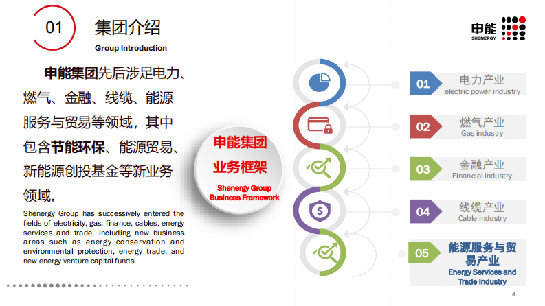 煤矿乏风瓦斯综合利用减排项目 第4页