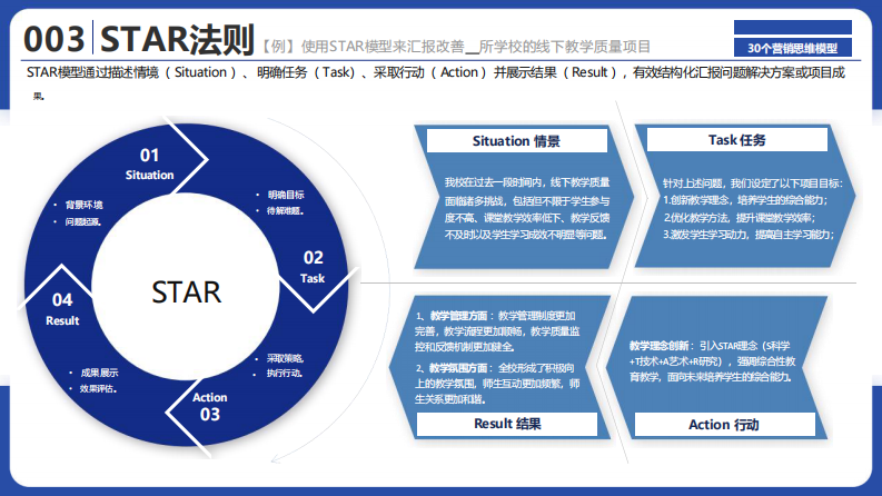 2025年30个品牌营销思维模型 第5页