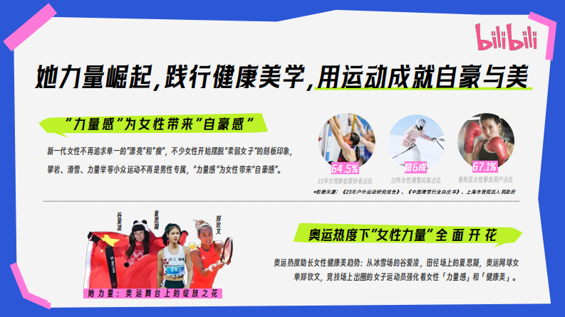 【WOMEN了不起的身体】2025bilibili健身区3.8企划【互联网】【通案】 第2页