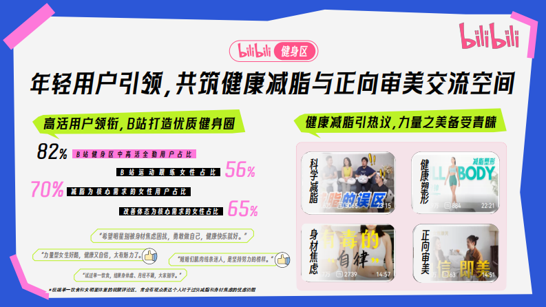 【WOMEN了不起的身体】2025bilibili健身区3.8企划【互联网】【通案】 第4页