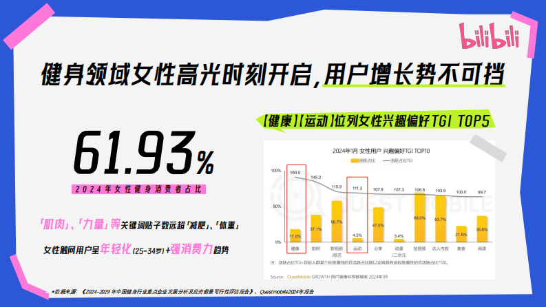 【WOMEN了不起的身体】2025bilibili健身区3.8企划【互联网】【通案】 第3页