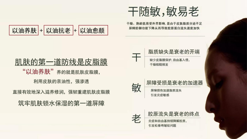 国货护肤品牌抗衰精华油产品Brief【美妆护肤】【种草Brief】 第3页