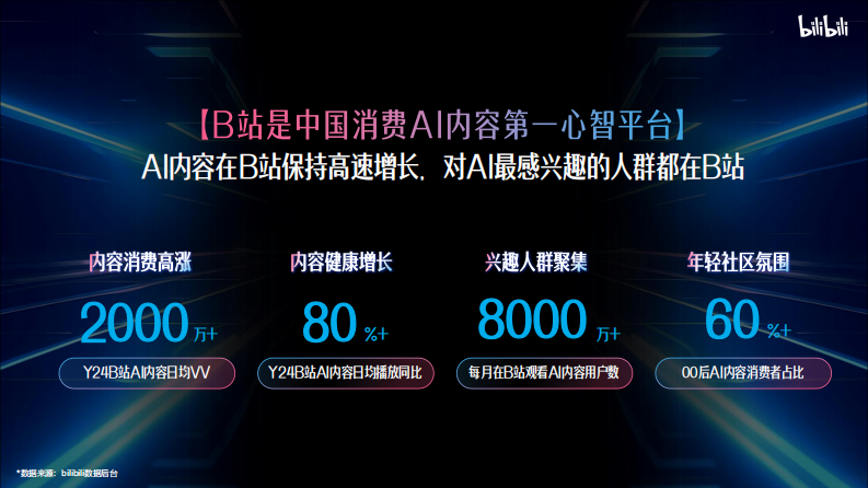 2025年B站AI行业营销解决方案【互联网】【通案】 第2页