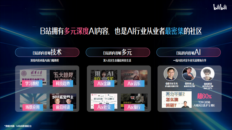 2025年B站AI行业营销解决方案【互联网】【通案】 第3页