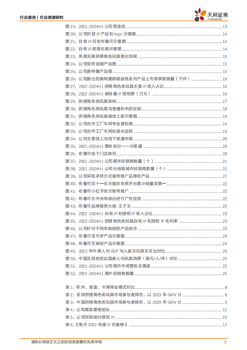 商贸零售行业深度研究-积木潮玩-布鲁可&mdash;&mdash;积木新势力-玩趣拓征程 第3页