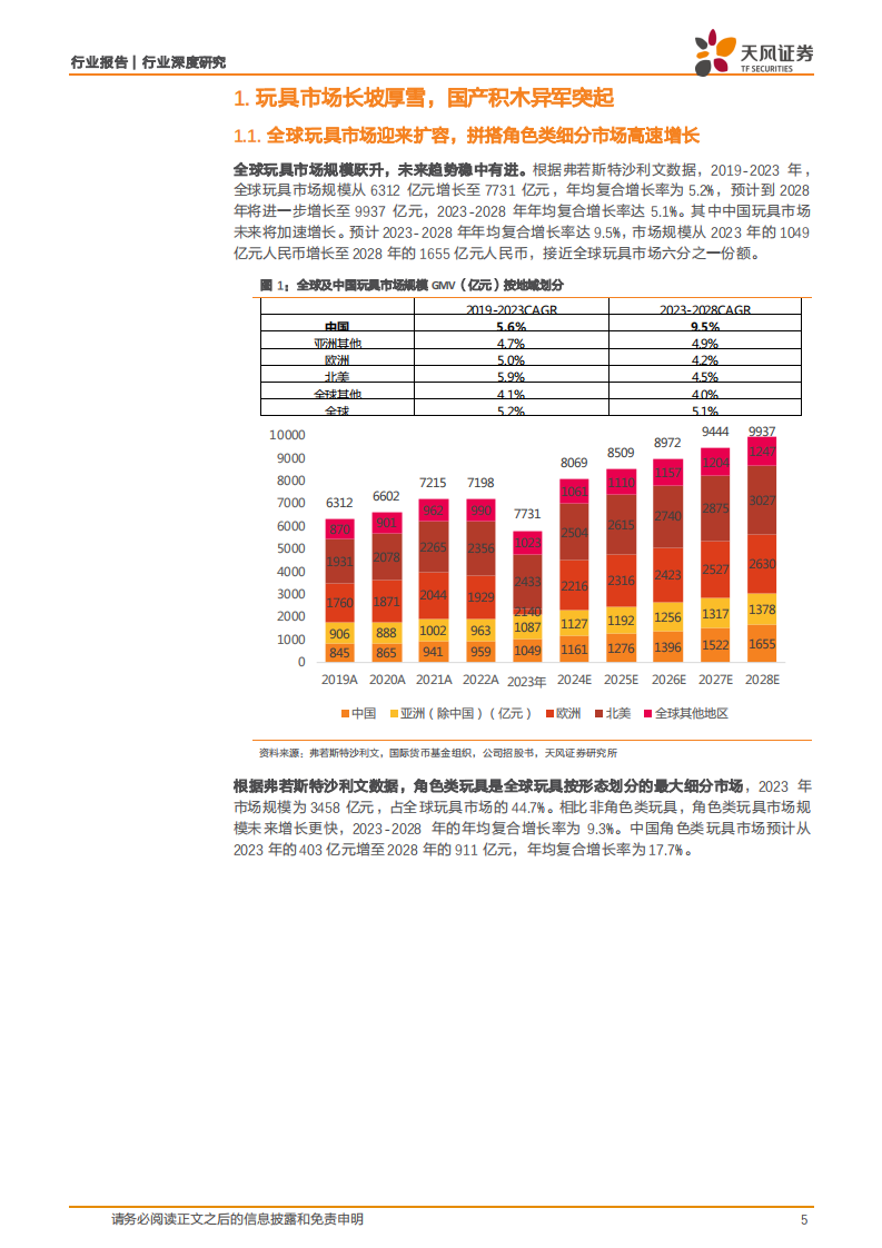 商贸零售行业深度研究-积木潮玩-布鲁可&mdash;&mdash;积木新势力-玩趣拓征程 第5页