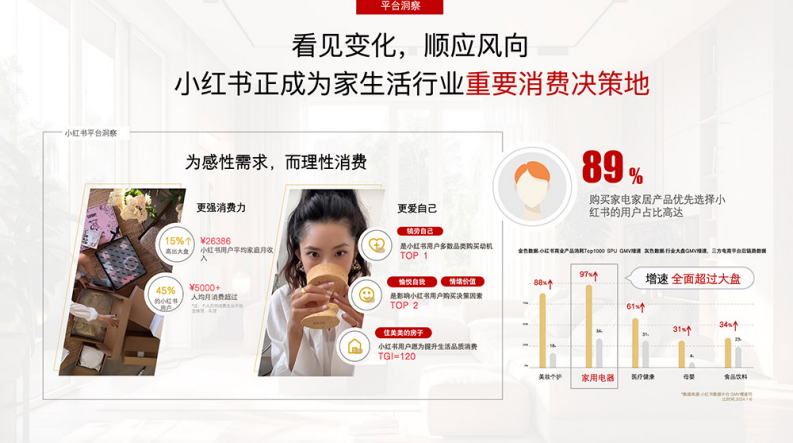 小红书超有品焕新季《家生活不将旧》招商通案【互联网】【通案】 第4页