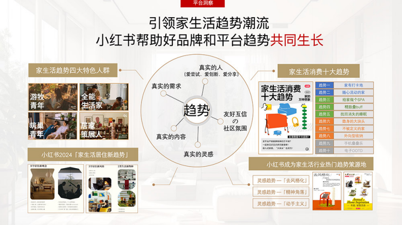 小红书超有品焕新季《家生活不将旧》招商通案【互联网】【通案】 第5页