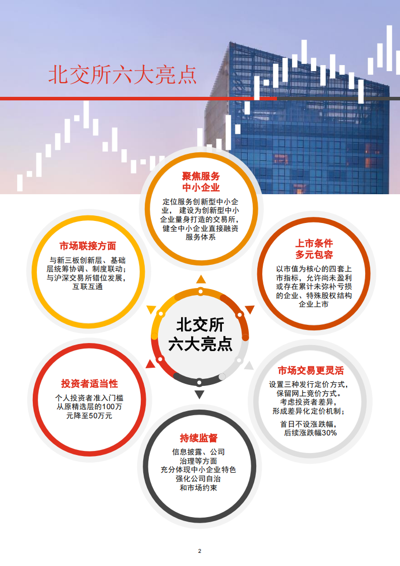 北交所-服务创新型中小企业的主阵地 第3页