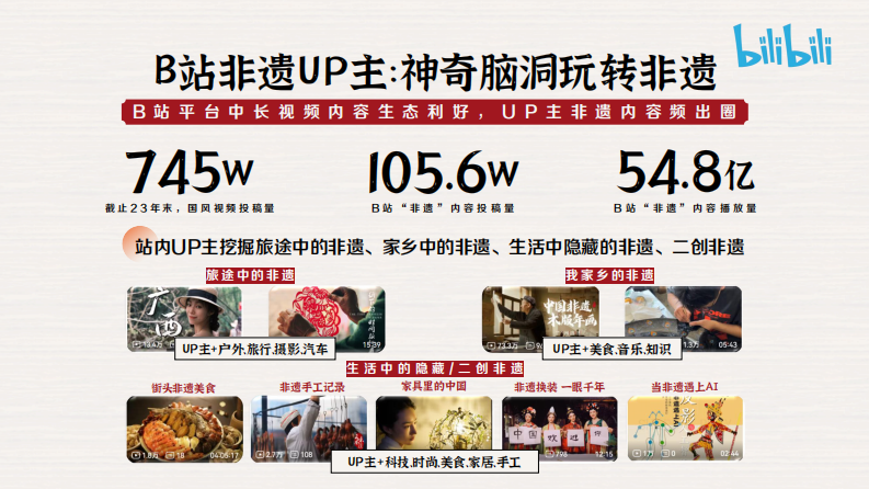 bilibili《寻找100位非遗手艺人》招商方案【综艺】 第5页