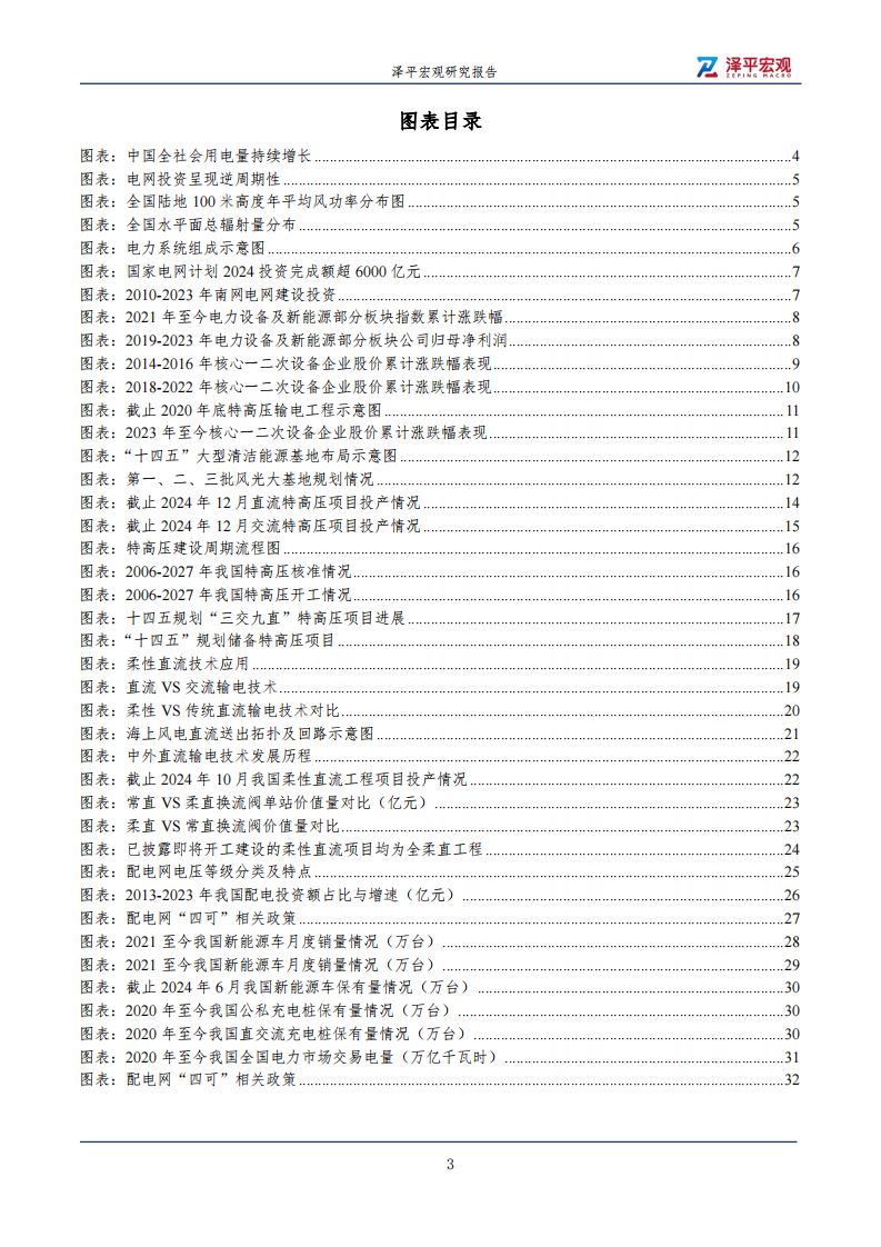 电网专题研究报告2025 第3页