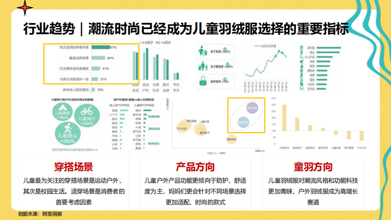 童装品牌羽绒服品线冬季传播策略【服装】【儿童服装】【种草营销】 第4页