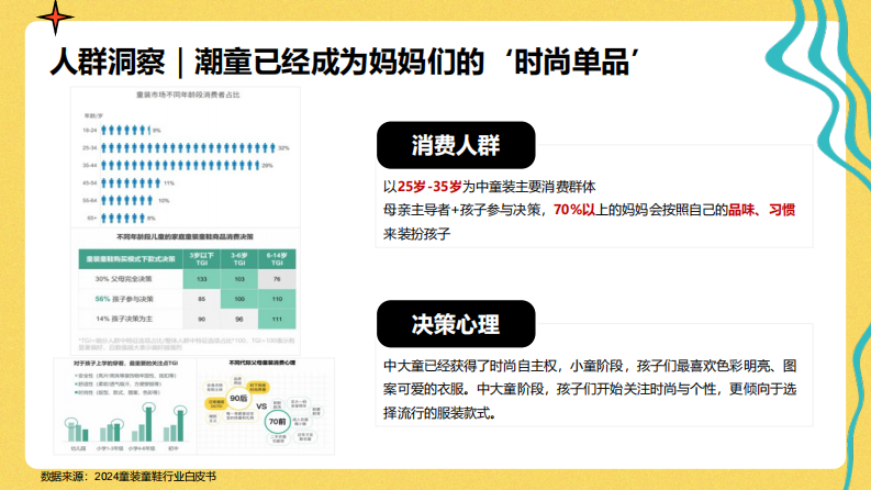 童装品牌羽绒服品线冬季传播策略【服装】【儿童服装】【种草营销】 第5页