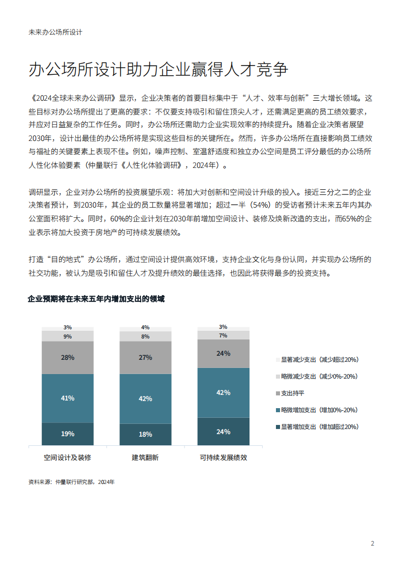 未来办公场所设计 第2页