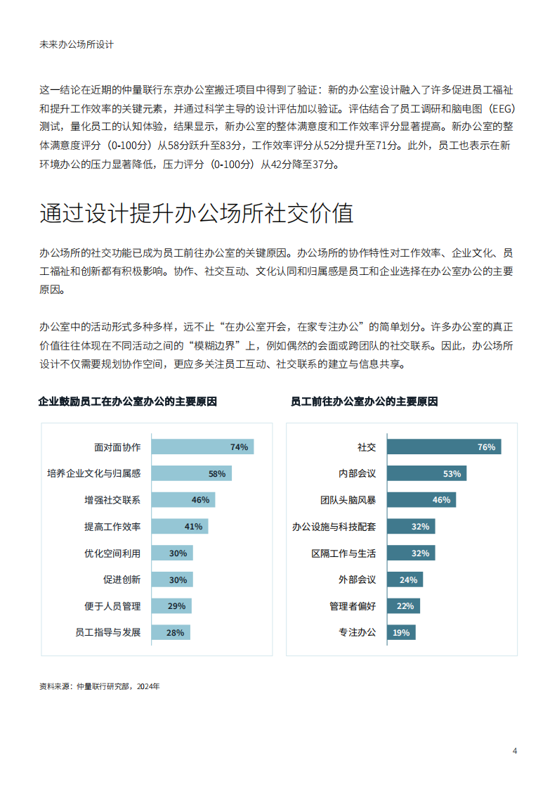 未来办公场所设计 第4页