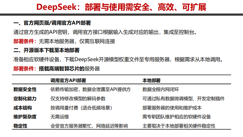 深度解读DeepSeek：部署、使用、安全 第3页
