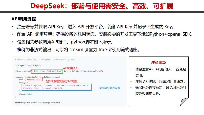 深度解读DeepSeek：部署、使用、安全 第4页