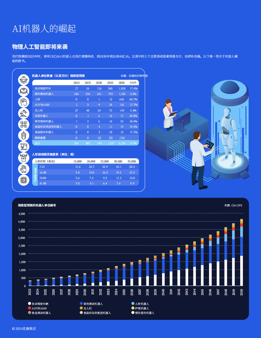 人工智能机器人的崛起研究报告：物理AI时代开启 第4页