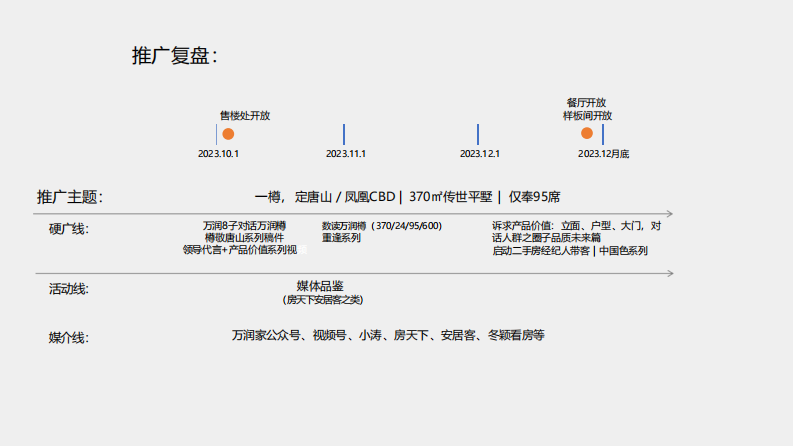 北方城市房地产项目年度营销推广方案【房地产】【全案】 第5页