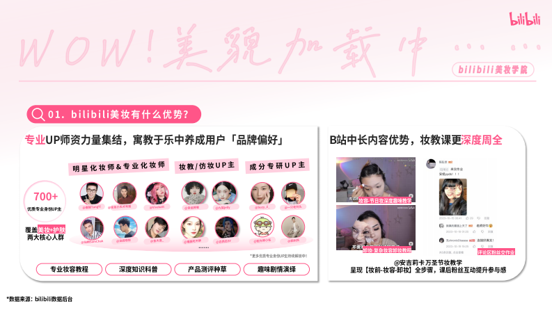 2025bilibili美妆学院《WOW！美貌加载中》招商方案【互联网】【通案】 第3页