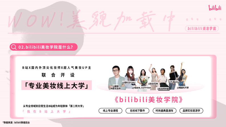 2025bilibili美妆学院《WOW！美貌加载中》招商方案【互联网】【通案】 第4页