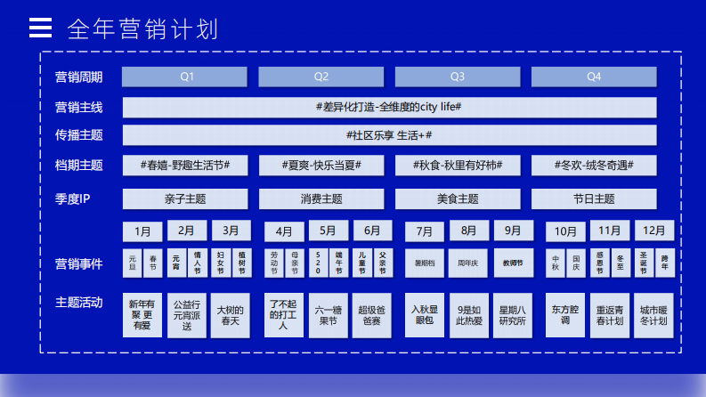 购物中心2025年全年营销计划【线下零售】【年度活动规划】 第3页