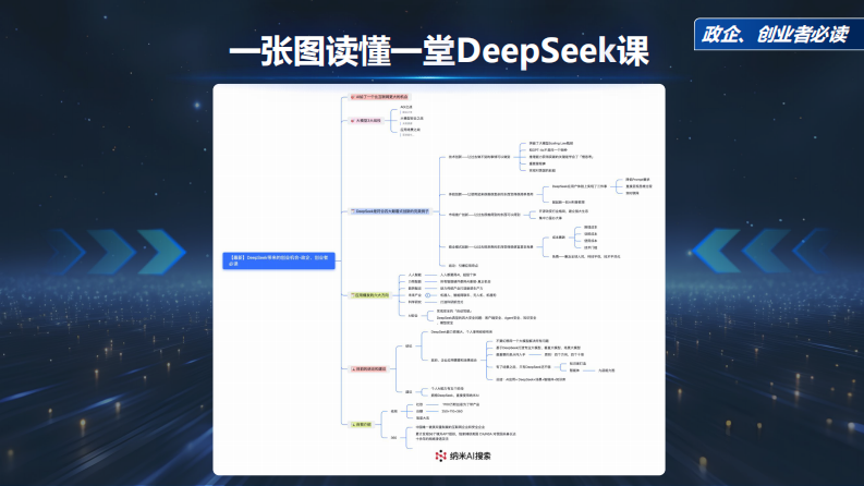 周鸿祎：DeepSeek给我们带来的创业机会 第4页