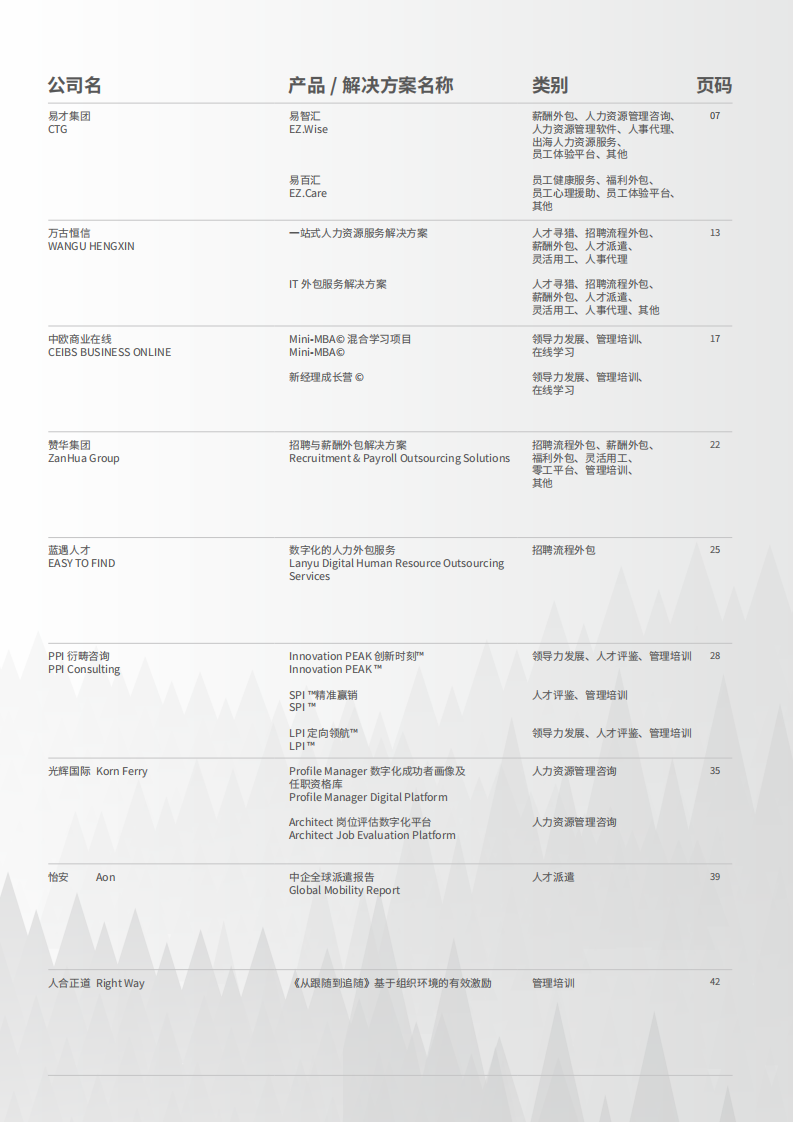 2025年中国市场主流人力资源创新产品、解决方案集锦与速查手册 第2页