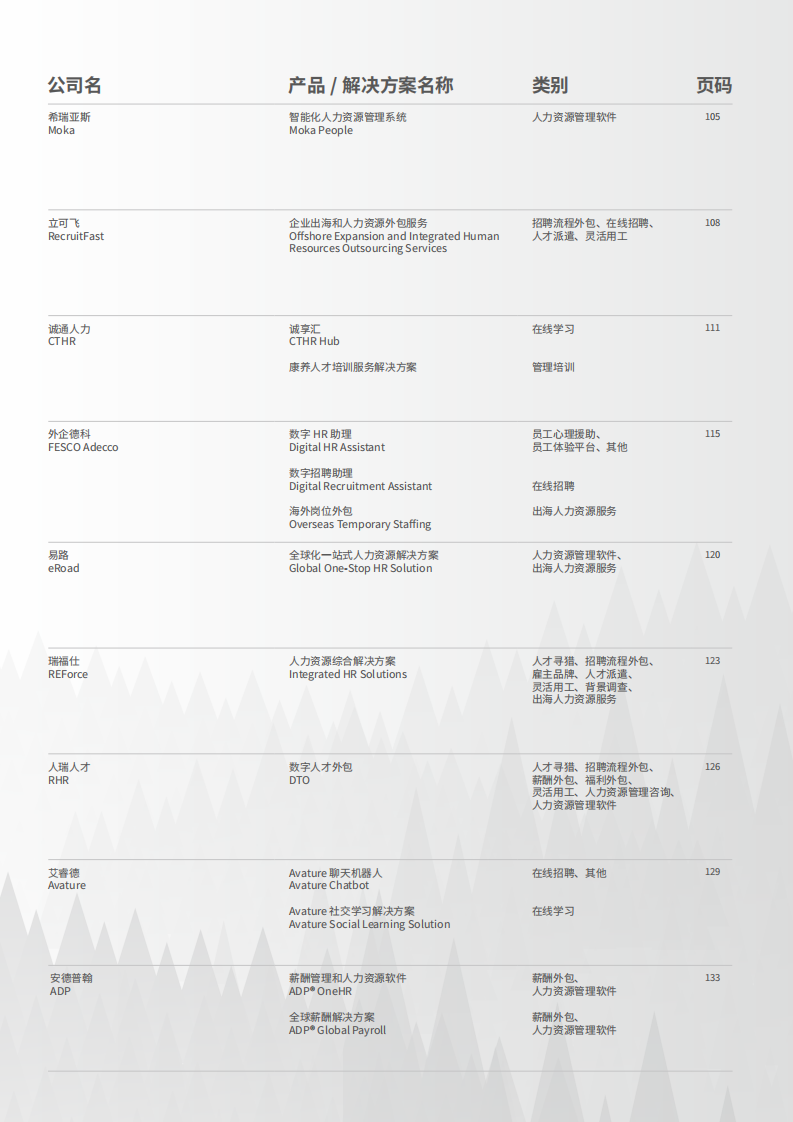 2025年中国市场主流人力资源创新产品、解决方案集锦与速查手册 第5页
