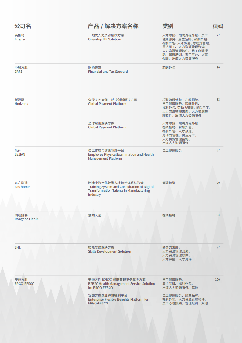 2025年中国市场主流人力资源创新产品、解决方案集锦与速查手册 第4页
