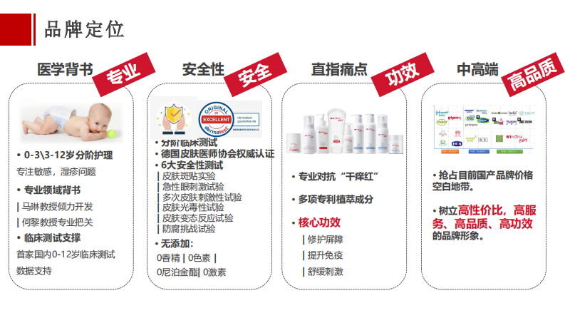 国产护肤品牌宝贝护肤产品达人种草Social Brief【美妆护肤】【KOL种草】 第3页