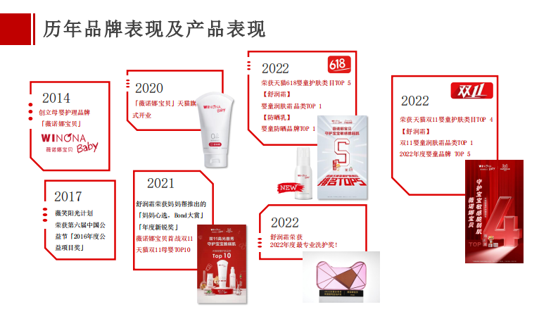 国产护肤品牌宝贝护肤产品达人种草Social Brief【美妆护肤】【KOL种草】 第4页