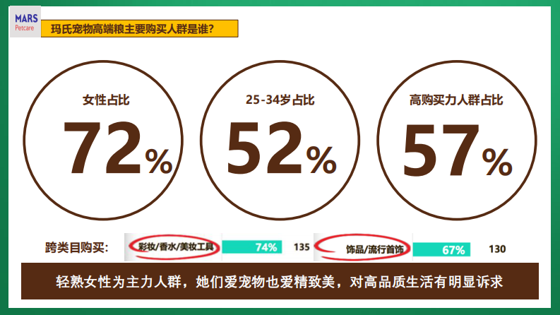 宠物食品品牌x京东 萌宠耍大牌营销方案【宠物主粮】【电商】【带货营销】 第4页