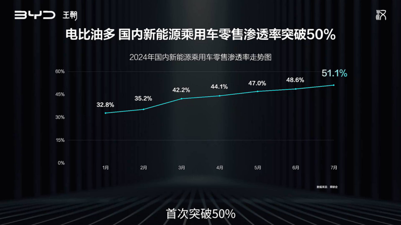 国产新能源汽车品牌2025款新车上市超级发布会【汽车】【新车上市】 第3页