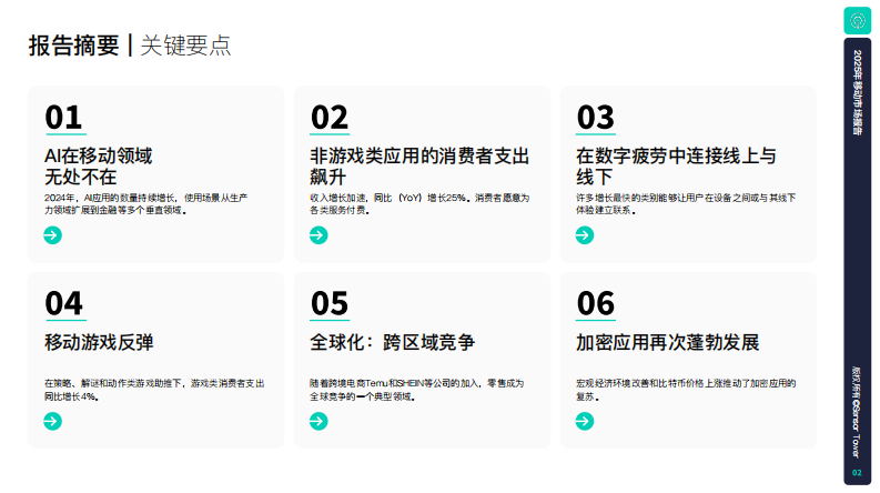2025年移动市场报告 第2页