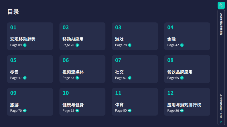 2025年移动市场报告 第4页