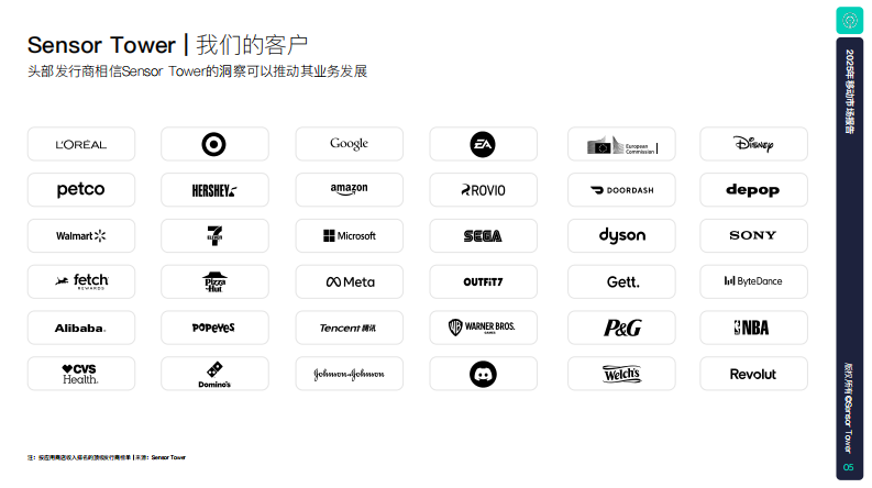 2025年移动市场报告 第5页