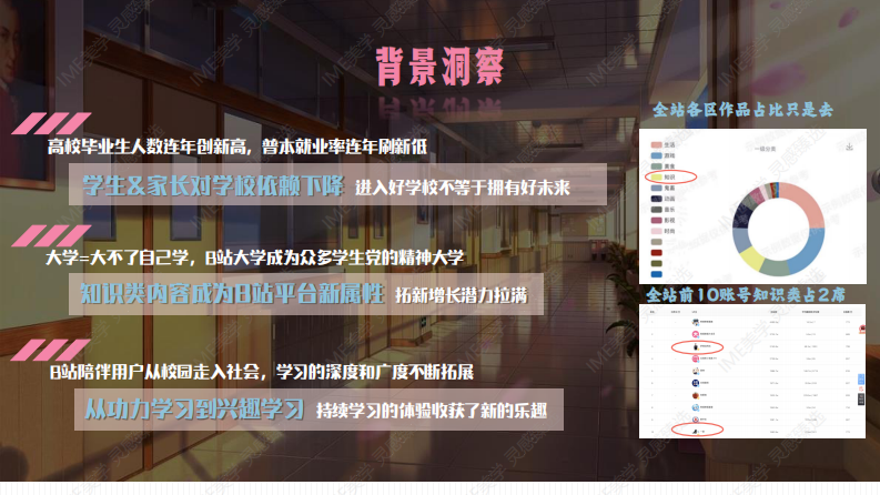 《我在B站上大学》招商方案【互联网】【通案】 第3页