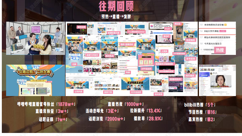 《我在B站上大学》招商方案【互联网】【通案】 第5页