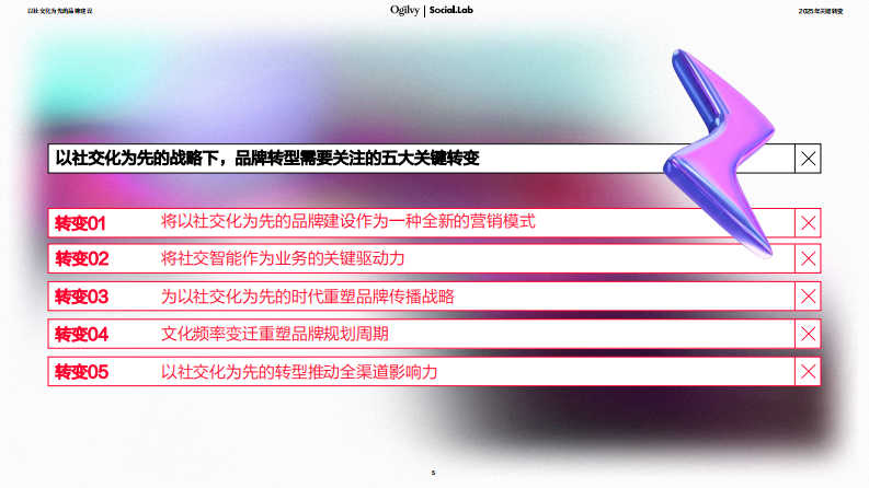 以社交化为先的品牌建设报告-2025年关键转变 第5页