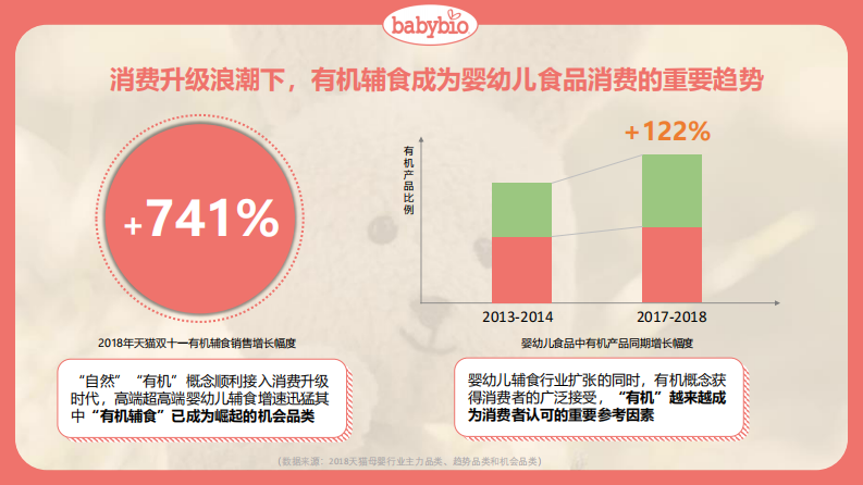 婴幼儿辅食品牌上市营销方案【母婴】【新品营销】【种草营销】 第4页