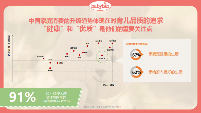婴幼儿辅食品牌上市营销方案【母婴】【新品营销】【种草营销】 第5页