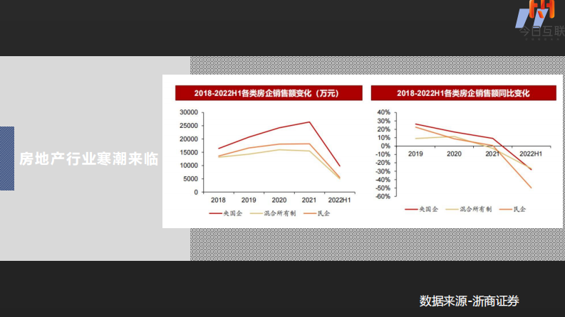 房地产直播账号运营课培训课件【房地产直播运营】【抖音直播运营】 第4页