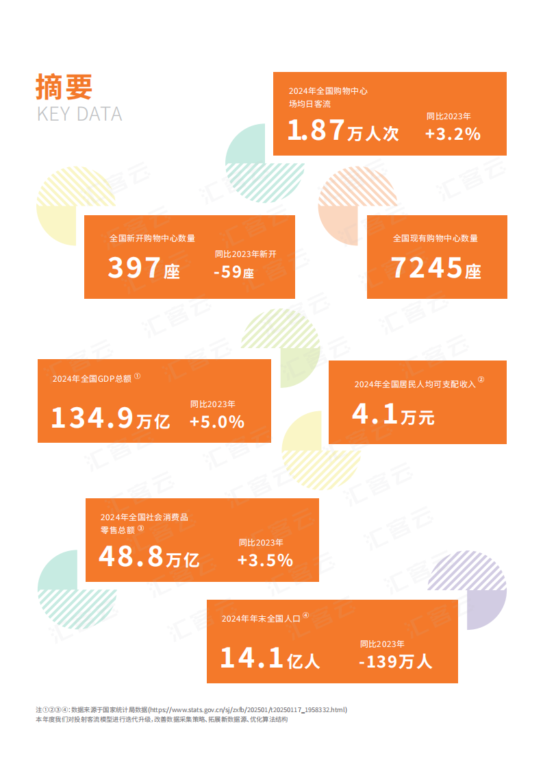 中国实体商业客流桔皮书2024年度报告 第2页
