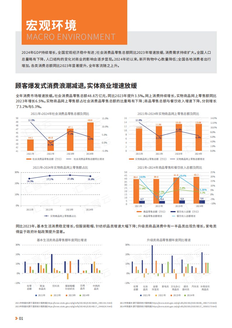 中国实体商业客流桔皮书2024年度报告 第4页
