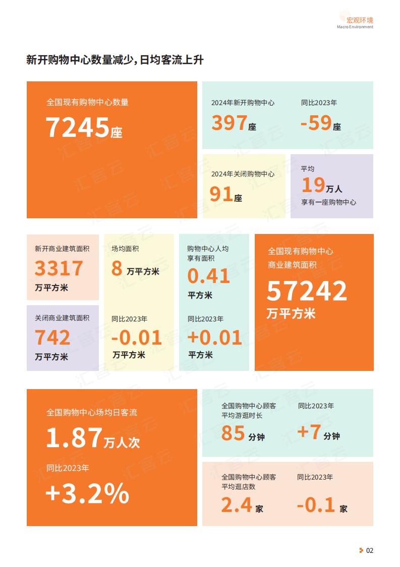 中国实体商业客流桔皮书2024年度报告 第5页