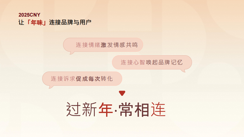 2025抖音电商CNY创新品牌广告方案【互联网】【通案】 第2页