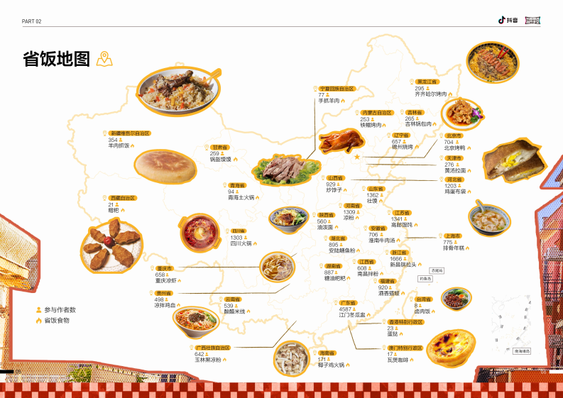 抖音精选创作手记-美食「省饭课代表」 第4页